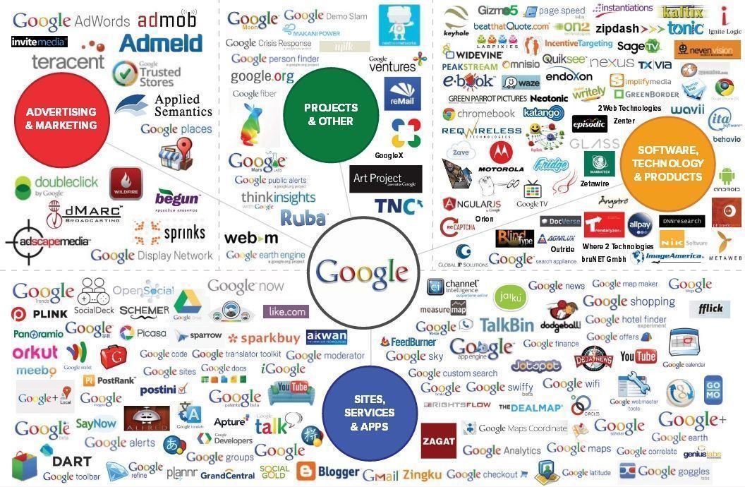 Construir una estrategia de posicionamiento web