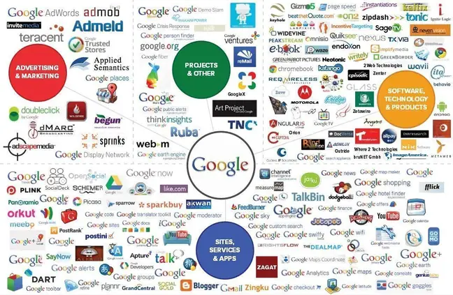 Construir una estrategia de posicionamiento web